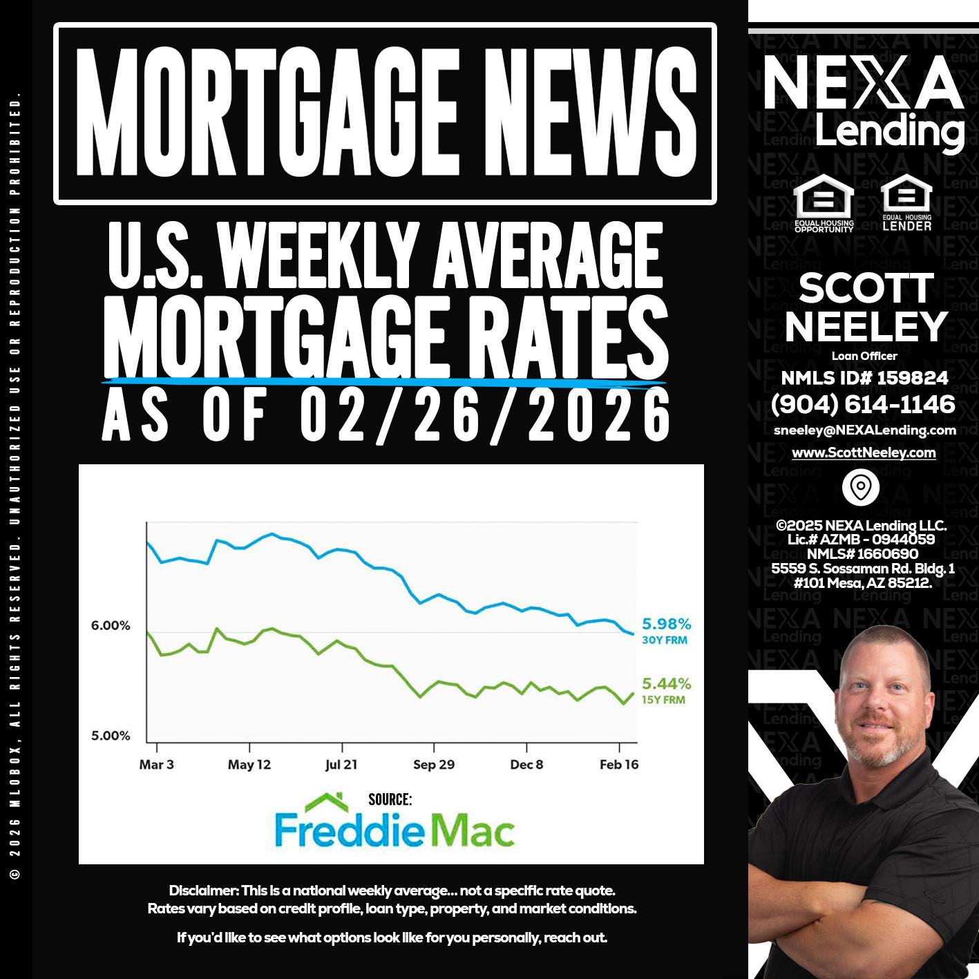 mortgage news - Scott Neeley -Loan Officer