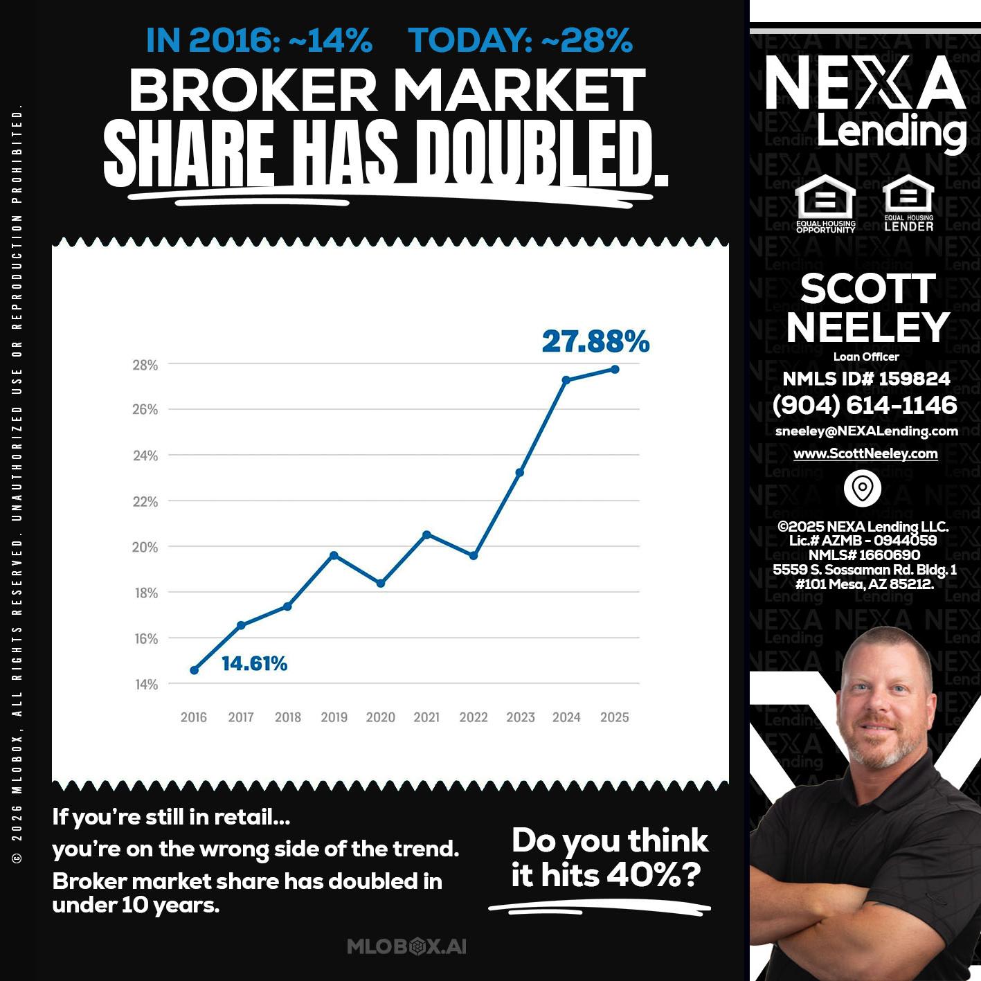 BROKER MARKET - Scott Neeley -Loan Officer